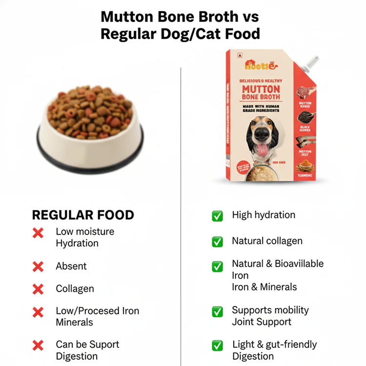 Nootie Natural Mutton Broth for Dogs & Cats – Nutrient-Rich, Hydrating Meal Topper (100ml) - Image 5