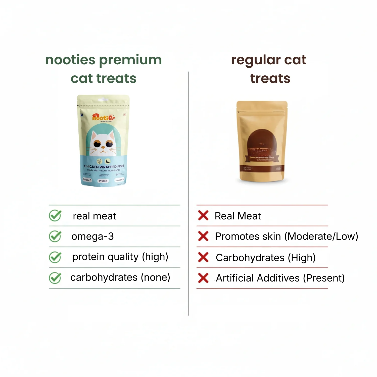 Nooties Premium Cat Treats – Chicken Wrapped Fish, Omega 3 Rich, Natural Ingredients (35g) - Image 7