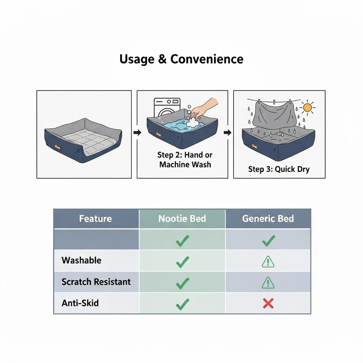 Nootie Sofa Basket Bed for Dogs & Cats – Small (22" x 17" x 6") | Velvet Interior, Mat Exterior, Washable & Scratch-Resistant - Image 5